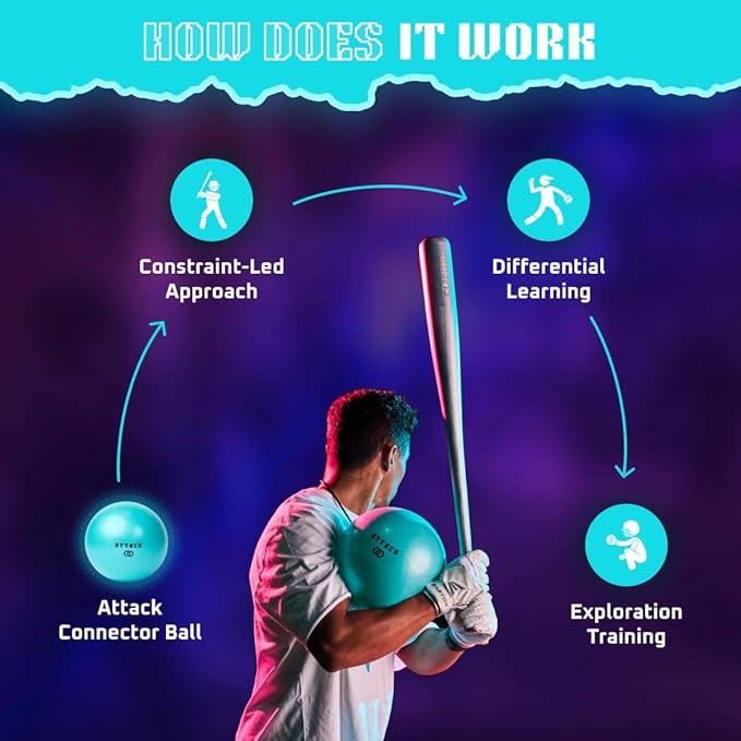 Connector Ball. 9in-13in. Reinforce Proper Arm Action and Stay Connected While Hitting, Pitching, and Catching. Perfect for Pilates and Core Work Training.