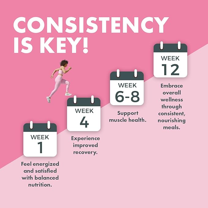 Yes You Can! Meal Replacement Shake - 20G Protein, 5G Fiber, 21 Vitamins & Minerals - Meal Replacement Protein Powder - Complete All-in-One Nutrition - 15 Servings (Strawberry) - 2 Pack