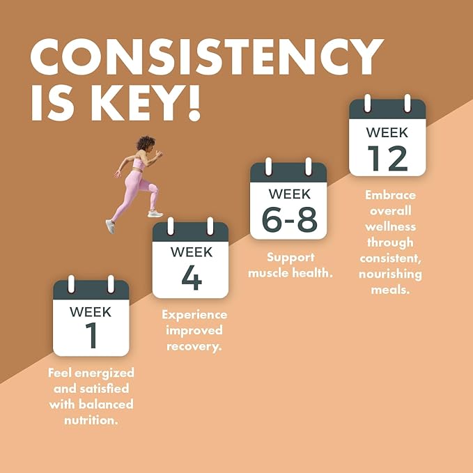 Yes You Can! Meal Replacement Shake - 20G Protein, 4G Fiber, 21 Vitamins & Minerals, 0G Added Sugar - Meal Replacement Protein Powder - Complete All-in-One Nutrition - 15 Servings (Coffee) - 2 Pack