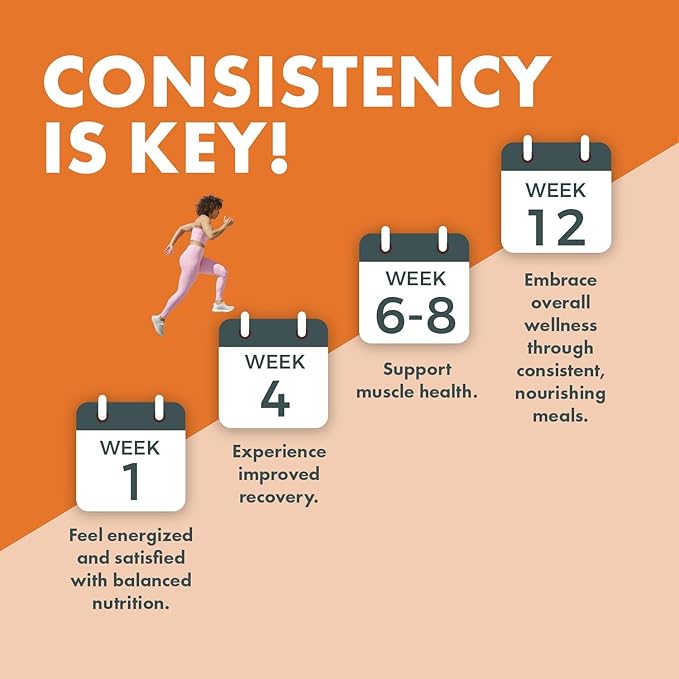 Yes You Can! Complete Meal Replacement - 15 Servings, 20g of Protein, 0g Added Sugars, 21 Vitamins and Minerals - All-in-One Nutritious Meal Replacement Shake (Dulce De Leche)