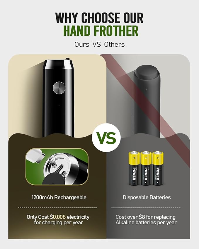 Maestri House Rechargeable Milk Frother, LunaFro NS Handheld Electric Foam Maker Waterproof Detachable Stainless Steel Whisk Drink Mixer Foamer for Lattes, Cappuccino, No Stand