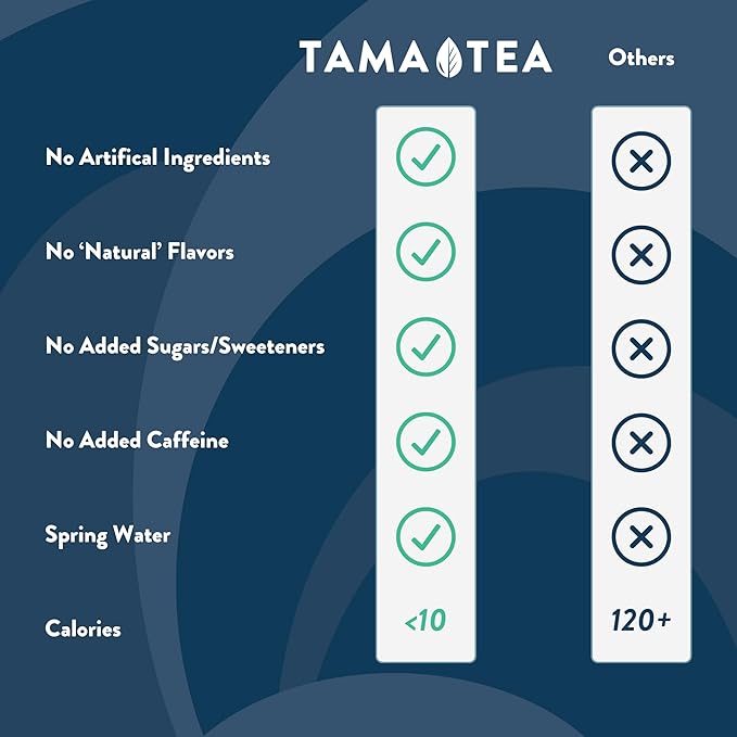 Tama Tea Sugar-Free Sparkling Green Tea, Peach Pear – Organic & Naturally Energizing – Zero Calories, Zero Carbs, Non-GMO – Antioxidant-Rich with 45mg Natural Caffeine – 12 oz Cans (12-Pack)