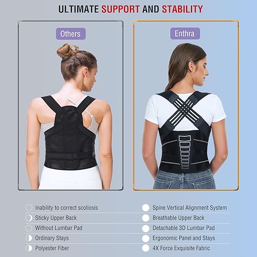 Back Brace Posture Corrector for Women and Men with Spine Vertical Alignment System, Lower Back Pain Relief, Back Straighter Instant Posture Corrector - Scoliosis