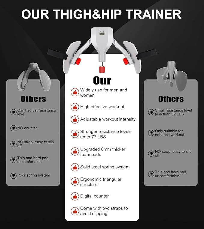 Thigh Master Hip Trainer Kegel Exerciser - Pelvic Floor & Inner Thigh Exercise Device - 77LBS Adjustable Leg Workout Equipment for Home Gym