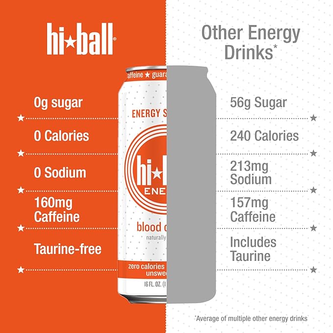 Hiball Energy Seltzer Water, Caffeinated Sparkling Water Made with Vitamin B12 and Vitamin B6, Sugar Free of 16 Fl Oz(Pack of 8), Blood Orange