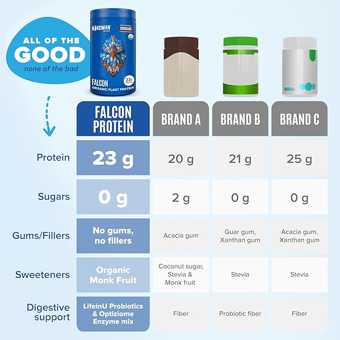 Falcon Vegan Protein Powder Organic, Stevia & Sugar Free, Plant Based Protein, Low Carb, Dairy Free, Keto, Non Whey Protein, Probiotic, Pea Protein | Chocolate Flavor - 60 Servings - 3.9lb
