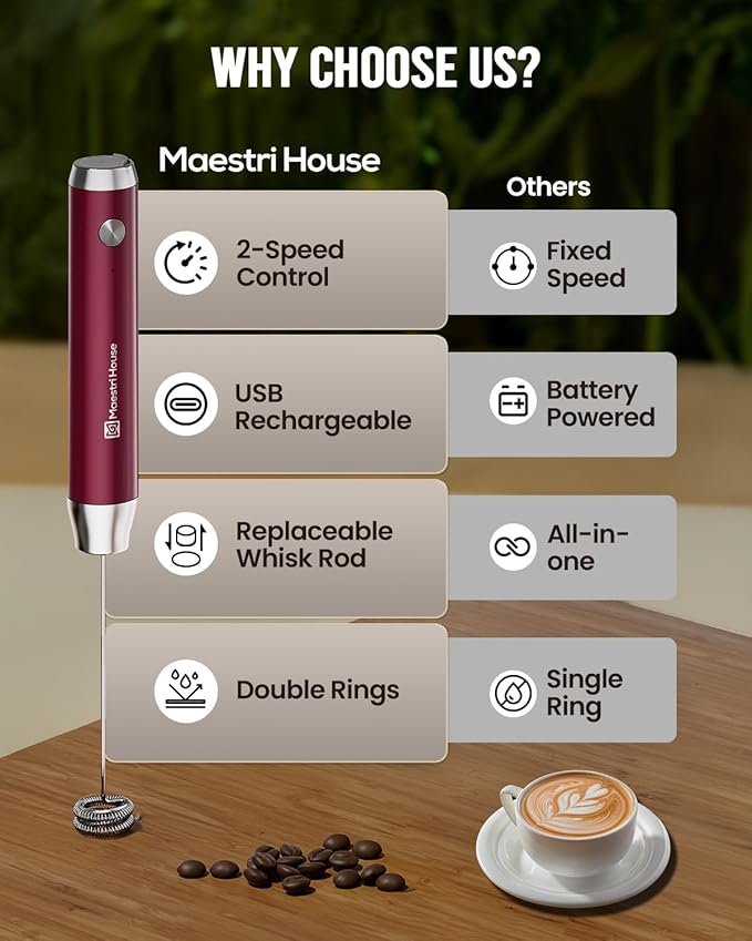 Maestri House Rechargeable Milk Frother with Stand, Adjustable 2-Speed Handheld Electric Foam Maker Waterproof Detachable Stainless Steel Whisk Drink Mixer Foamer for Lattes, Cappuccino