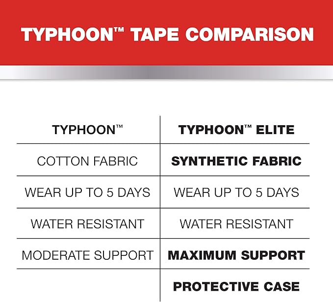 MUELLER Sports Medicine Typhoon Kinesiology Therapeutic Tape, Quality Athletic Tape, Latex Free, 20 Pre-Cut I-Strips, 2" x 9.75" Each Strip