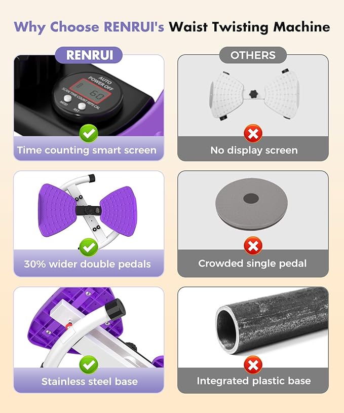 Waist Twisting Machine Fitness Tool, Ab Twister Board with the Smart LED Digital Monitor, 330LBS Capacity & 20dB Ultra-Quiet, Anti-Slip Home Gym Workout Equipment for Women Belly Fat