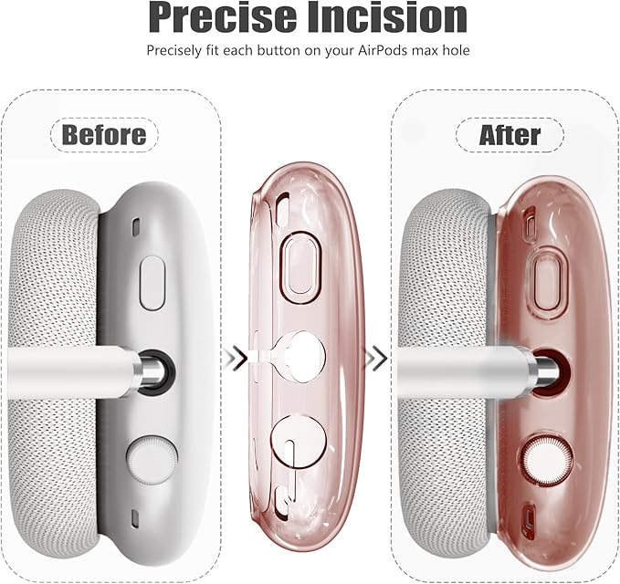 4 in 1 Set Case for AirPods Max Headphones, Anti-Scratch Sweat-Proof Ear Pad Covers/Ear Cups Cover/Headband Covers Protector for Apple AirPods Max 2024 USB-C /2020 Lightning (Dune Brown)