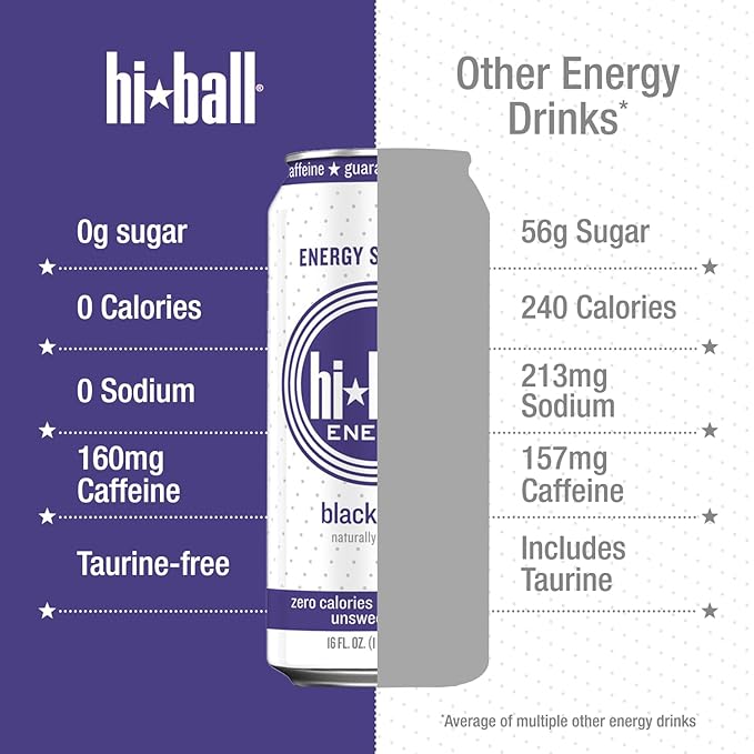 Hiball Clean Energy Seltzer Water, Caffeinated Sparkling Water Made with Vitamin B12 and Vitamin B6, Sugar Free 16 Fl Oz (Pack of 8), Blackberry