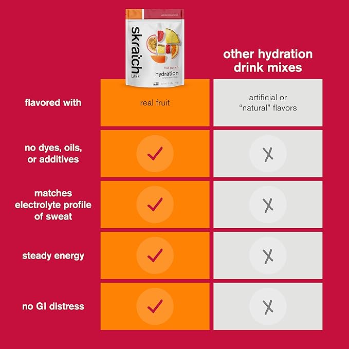 Skratch Labs Hydration Powder | Sport Drink Mix | Electrolytes Powder for Exercise, Endurance, and Performance | Fruit Punch | 20 Servings | Non-GMO, Vegan, Kosher