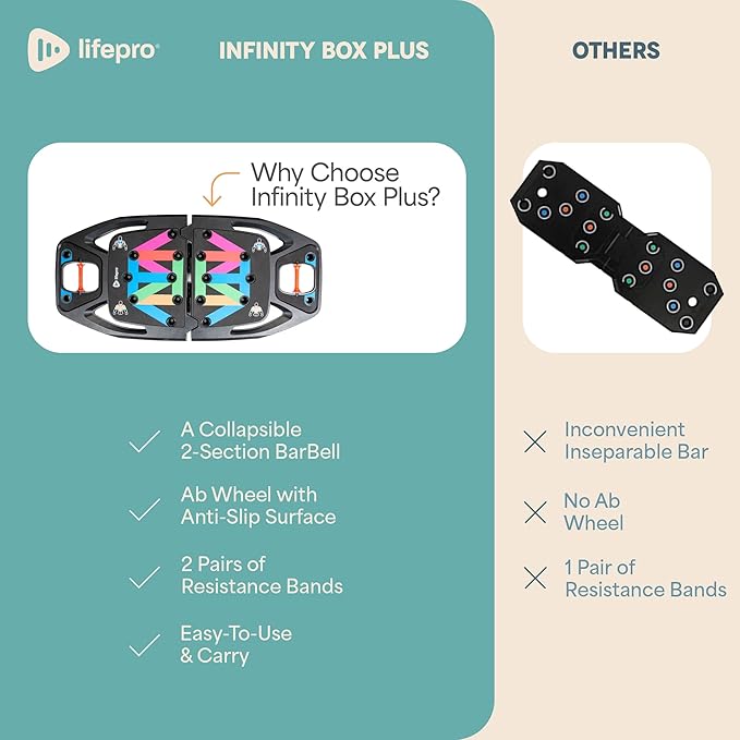 Lifepro Portable Home Gym with Push Up Training Board for Full Body Workouts Push Up Rack Board with 4 Resistance Bands - Home Workout kit Platform for Home Workouts