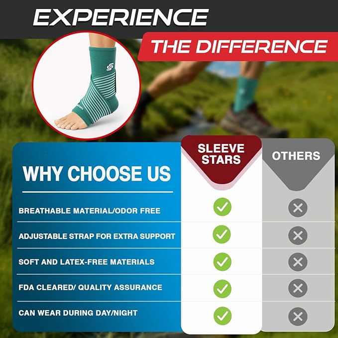 Sleeve Stars Ankle Brace for Women & Men, Ankle Wrap for Sprain, Compression Sleeve for Plantar Fasciitis Relief, Easy Customizable Support: w/ Removable Strap (Pair/M:10"-12"/Turquoise)
