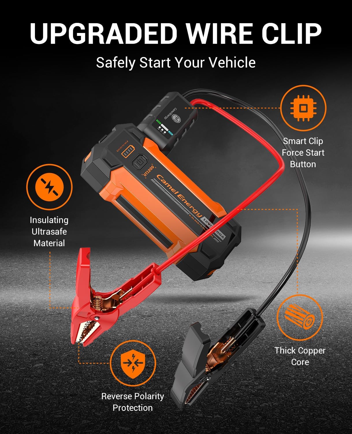 Portable Jump Starter 3000A Peak Car Battery Pack, 12V Jump Box up to 9.0L Gasoline and 7.0L Diesel Engine with Lights and Jumper Cable, 500 Lumen Lights