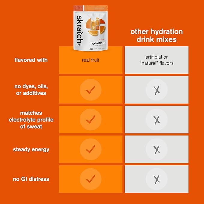 Skratch Labs Hydration Powder | Sport Drink Mix | Electrolytes Powder for Exercise, Endurance, and Performance | Orange | 60 Servings | Non-GMO, Vegan, Kosher