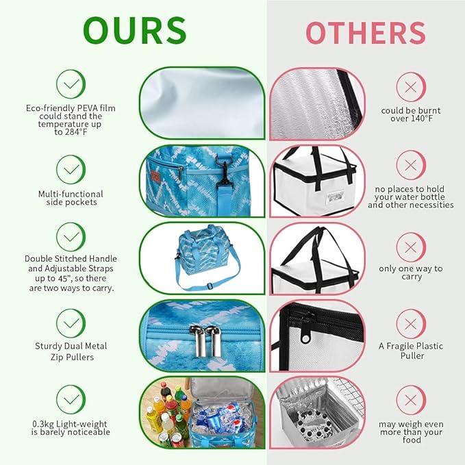 iknoe Large Foldable Cooler Bag, 8.5L Insulated Lunch Bag, Leakproof Lunch Cooler Tote with Multi-Bag Design Suitable for Beach, Picnic and Office Use, Blue White 15-Can