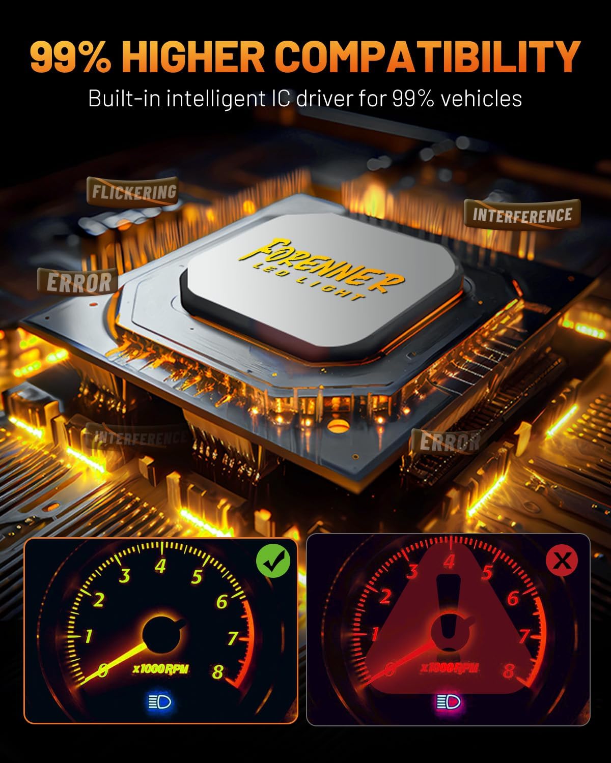 forenner Fahren H13/9008 LED Bulb Hi/Lo Beam, 900% Enhanced Brightness 6500K, 1:1 Size ๐๐๐ Fog Light Bulb, Direct Installation, CANbus Ready, Pack of 2