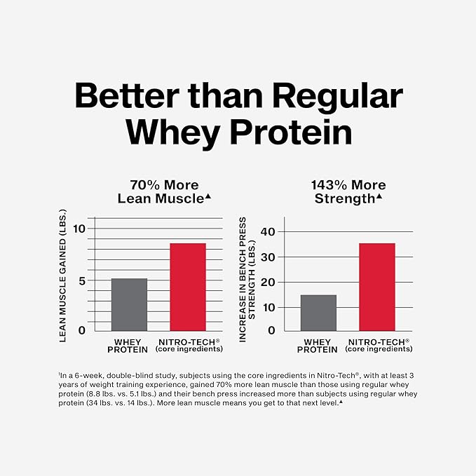 Whey Protein Powder MuscleTech Nitro-Tech Whey Protein Isolate & Peptides Lean Protein Powder for Muscle Gain Muscle Builder for Men and Women Sports Nutrition Strawberry, 2.2 lb (22 Servings)