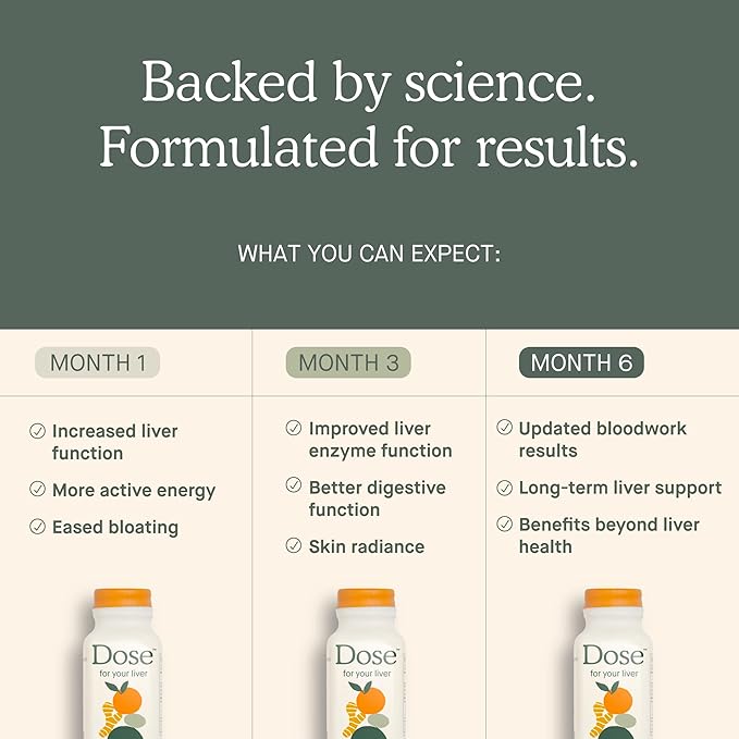 for Your Liver Cleanse Detox & Repair, Organic Milk Thistle Supplement with Turmeric, Dandelion, Ginger, and Orange, Promotes Optimal Liver Function,16oz Bottle, 3 Pack (3 Weeks Supply)