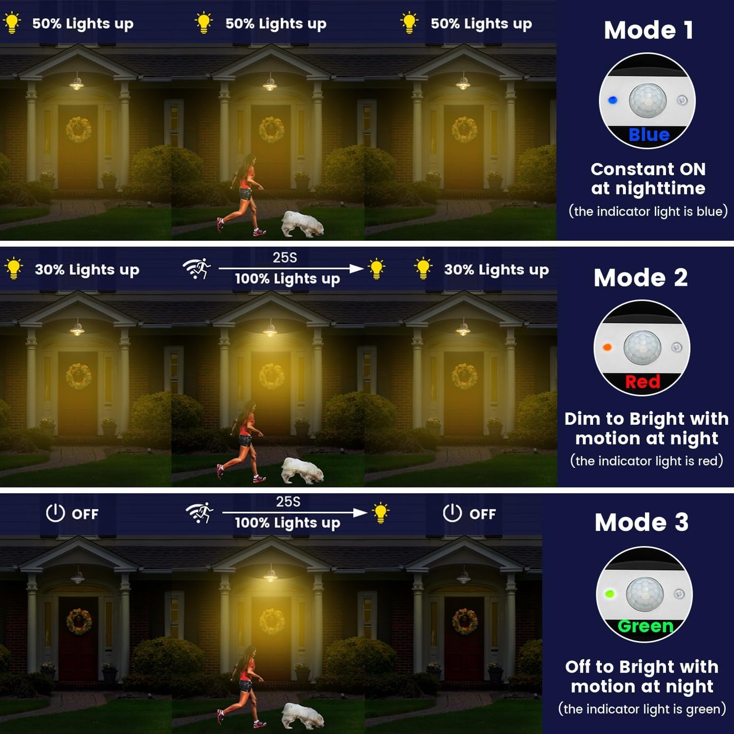 SIEDiNLAR Solar Barn Light Outdoor 3 Modes 2 Lighting, Aluminum Gooseneck Wall Light Vintage Farmhouse Waterproof with Remote & Motion Sensor for Barn Garage Shed Chicken Coop Dark Bronze (1 Pack)