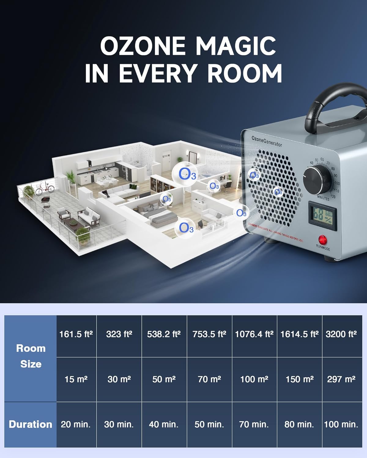 CREWORKS Ozone Odor Machine, Commercial Ozone Generator Air Purifier with Timer Display, 45000 mg/h Ozone Machine for Car Home Smoke Pet Odor Removal, High Capacity for 3200 sq ft Room, Silver