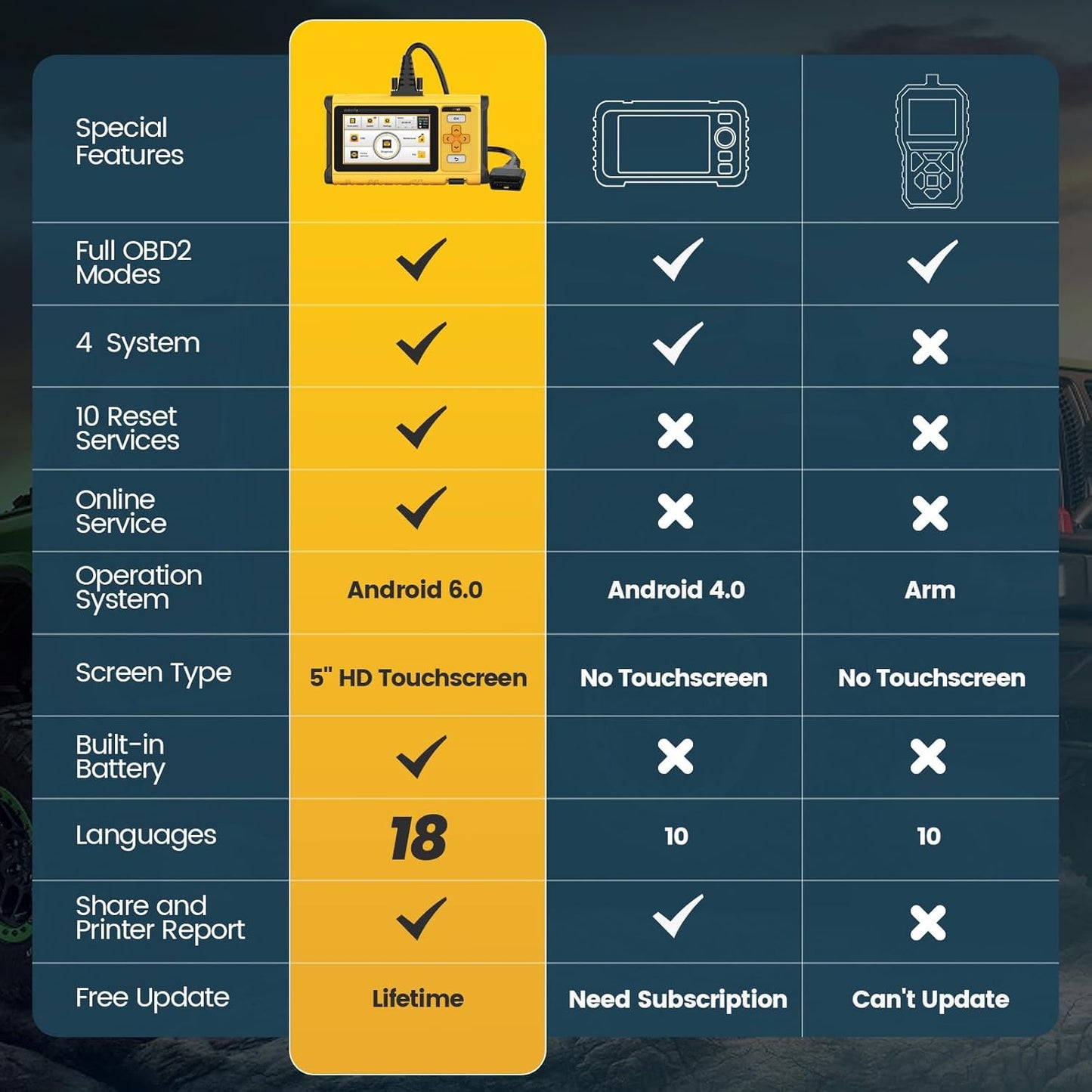 OBD2 Scanner Diagnostic Tool, ECM/TCM/ABS/SRS 4 System Deeply Scanner for Car, Support FCA SGW, BIDirectional Scan Tool Active Test with Oil/EPB/SAS/TPMS/ETS/NJEC 10 Resets, Lifetime Free Update