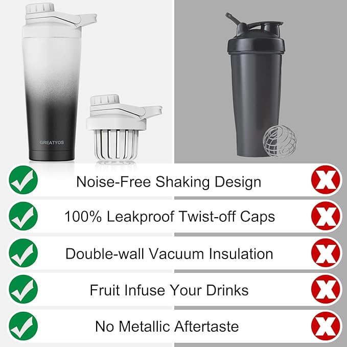 Stainless Steel Shaker Bottle with Noise-Free Design - Patented 24 oz Insulated Metal Shakers Bottles Cup for Protein Mixes and Pre Workout 100% Leak Proof (Day Night)