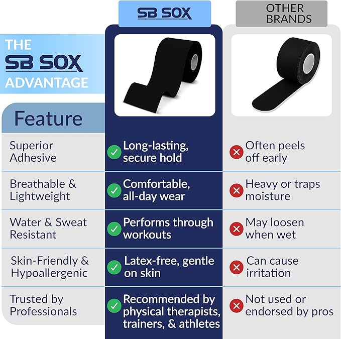 SB SOX Original Cotton Kinesiology Tape Roll – Best Latex Free Athletic Tape for Muscles/Joints – Waterproof, Stretchy, and Gentle on Skin (16ft)