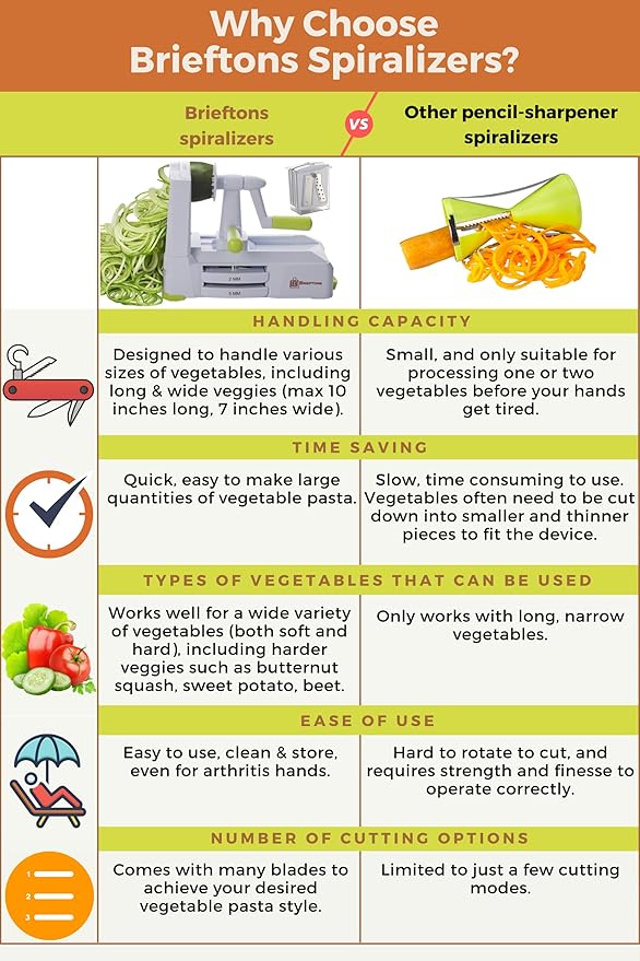 Brieftons 5-Blade Vegetable Spiralizer: Strongest-Heaviest Spiral Slicer, Best Veggie Pasta Spaghetti Maker for Low Carb/Paleo/Gluten-Free/Vegan Meals, With Extra Blade Caddy, 4 Recipe Ebooks