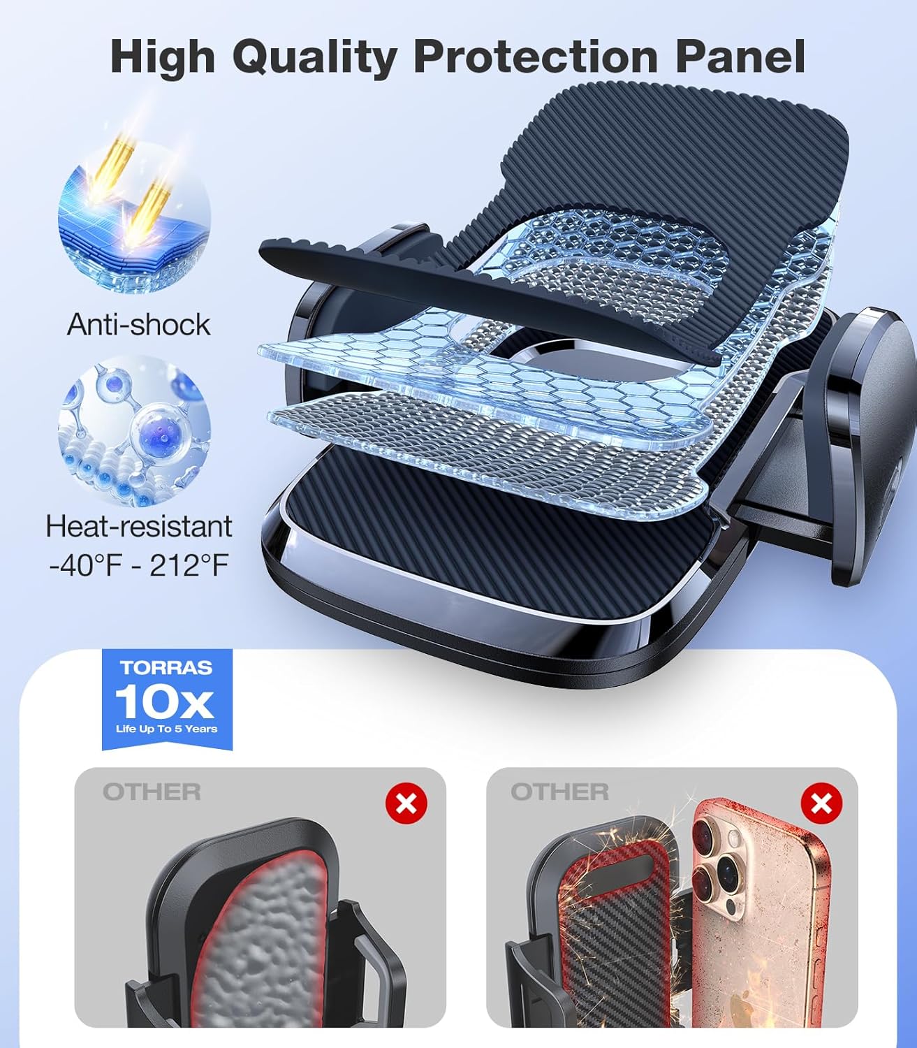 TORRAS 2025ใStrongest Suction & Military-Gradeใ Phone Holders for Your Car,ใPatent & Safety Certsใ Car Phone Holder Mount Truck Stand for Dashboard Windshield Vent for iPhone 16 15 Pro Max, Navy Blue