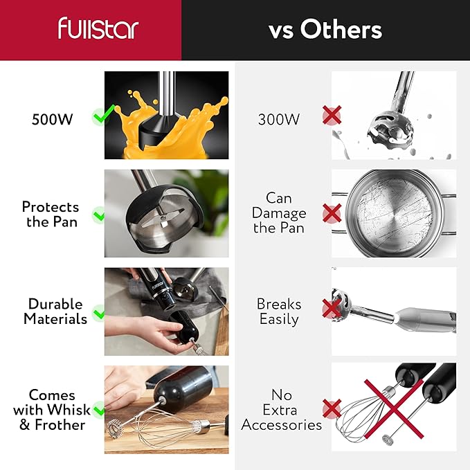 fullstar Immersion Blender Set, 9-Speed 500W Handheld Electric Hand Mixer, Smoothie Blender (3-in-1, Black)