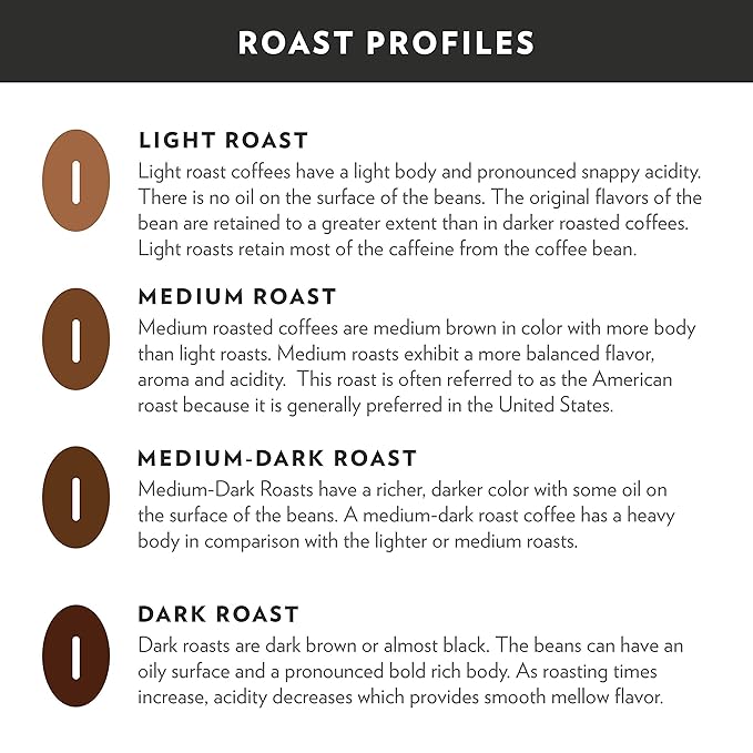 Community Coffee House Blend, 72 Ounces Ground Coffee, Medium Dark Roast, 12 Ounce Bag (Pack of 6)