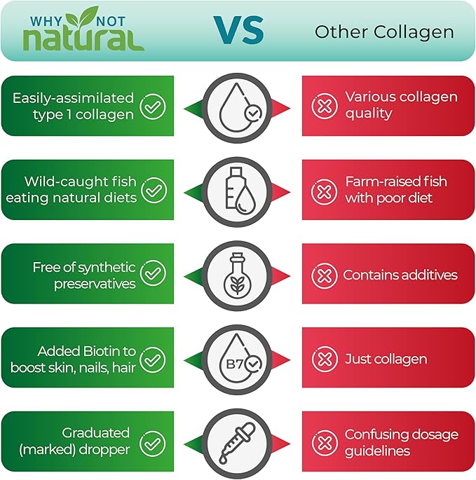 Why Not Natural Liquid Collagen Plus Biotin Drops for Women and Men - Supplement for Hair Growth, Skin, and Nails
