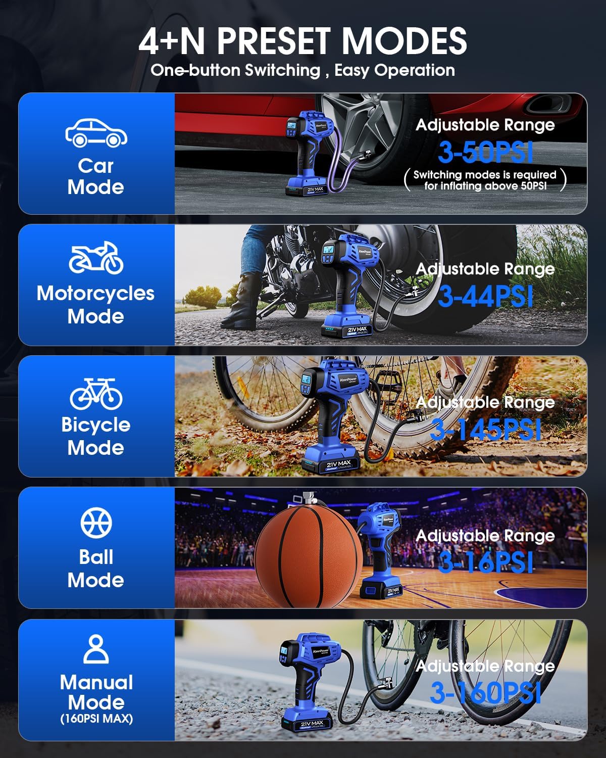 Smart Cordless Tire Inflator Portable Air Compressor Rechargeable 21V Battery Powered 160PSI Handheld Air Pump w/4+N Smart Modes & Dual Power & Digital Pressure Gauge for Cars Motorcycles