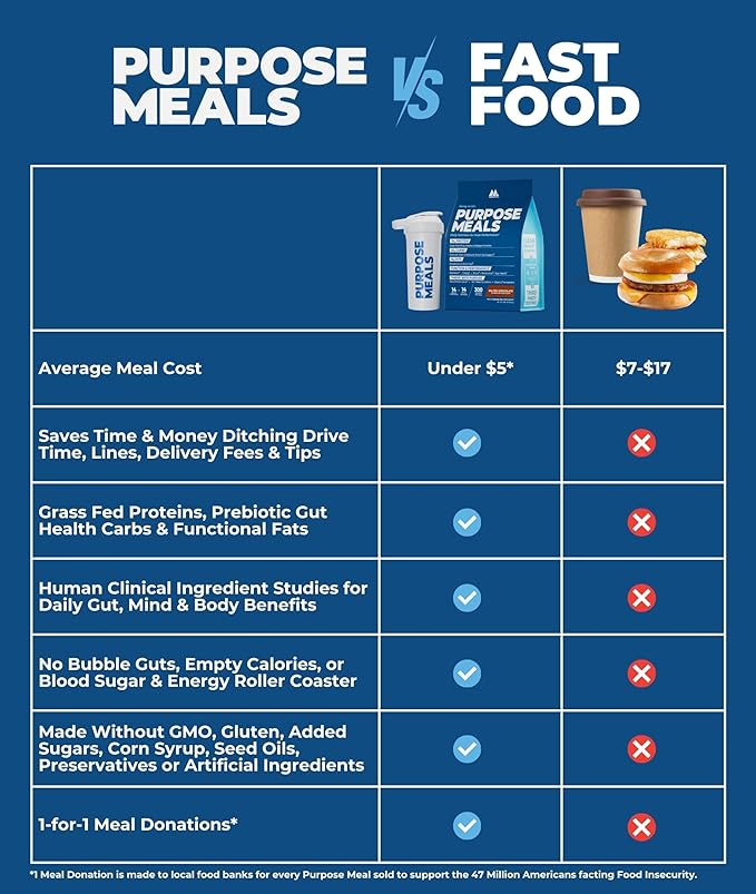 Meal Replacement Shake, Grass Fed Whey Protein Isolate & Collagen Peptides, Creatine Monohydrate, Electrolytes Powder, Prebiotics, Organic Mushrooms, Nootropic Energy Drink (84 Meals Salted Chocolate)
