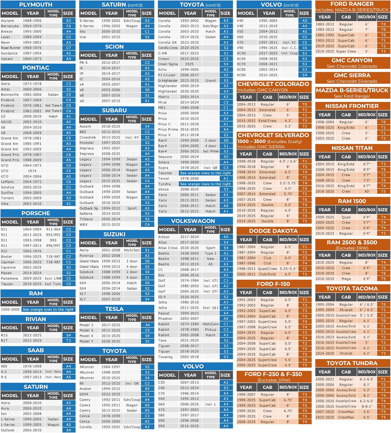 EzyShade 10-Layer SUV Car Cover Waterproof All Weather. See Vehicle Size-Chart for Accurate Fit. Outdoor Full Exterior Covers for Automobiles Heavy Duty Tarp Jeep Rav4 CRV. Size S1 (See SizeChart)