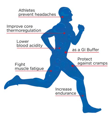 The Right Stuff Electrolyte Drink Concentrate - 10 Pouch Box - Grape