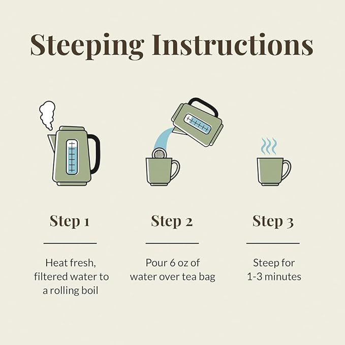 The Republic of Tea Organic Goji Berry Green Superfruit Tea, Tea Bag Tin, 50 Count