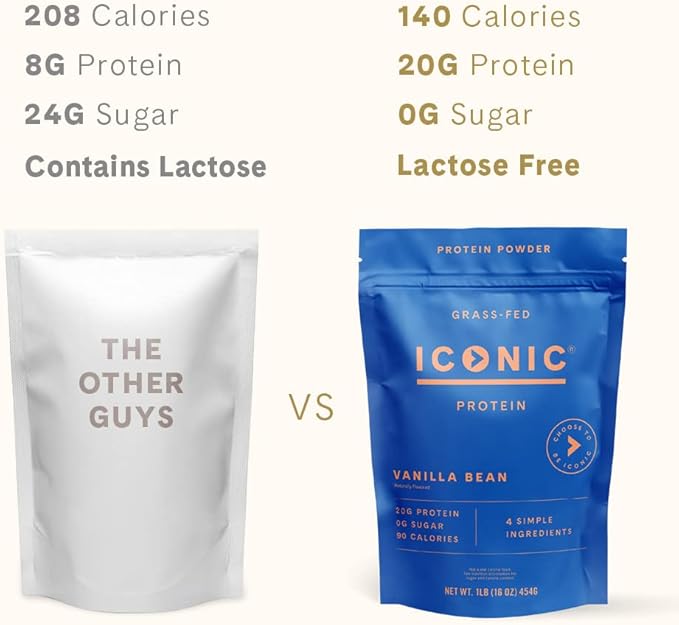 ICONIC Protein Powder, Vanilla Bean - Sugar Free, Low Carb Protein Powder - Lactose Free, Gluten Free, Non-GMO - 20g Grass Fed Whey & Casein Protein - Keto Friendly, 1 lb Pouch (18 Servings)