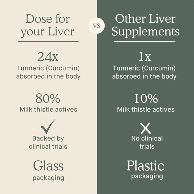 for Your Liver Cleanse Detox & Repair, Organic Milk Thistle Supplement with Turmeric, Dandelion, Ginger, and Orange, Promotes Optimal Liver Function,16oz Bottle, 6 Pack (6 Week Supply)