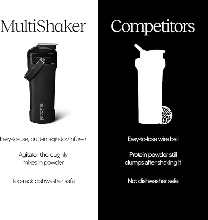 BrüMate MultiShaker Blender Bottle | 100% Leakproof Insulated Stainless Steel Shaker Cup | Perfect Protein & Pre Workout Bottle for Gym | 26oz (Guava)