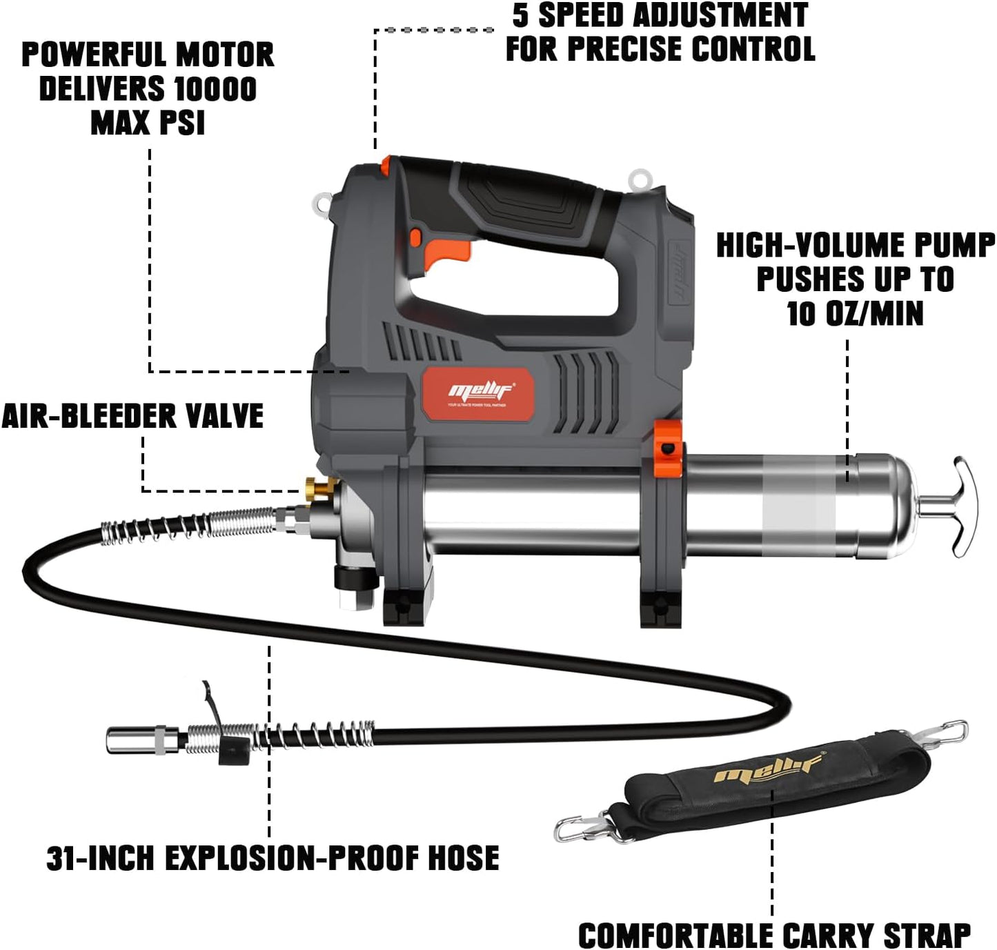 Mellif Cordless Power Grease Gun Compatible with DeWalt 20V MAX Battery, 10,000 PSI, Brushless Motor, 14 oz Capacity, 30" Hose, Built-in LED, Safety Lock, Includes 2.0Ah Battery & Fast Charger