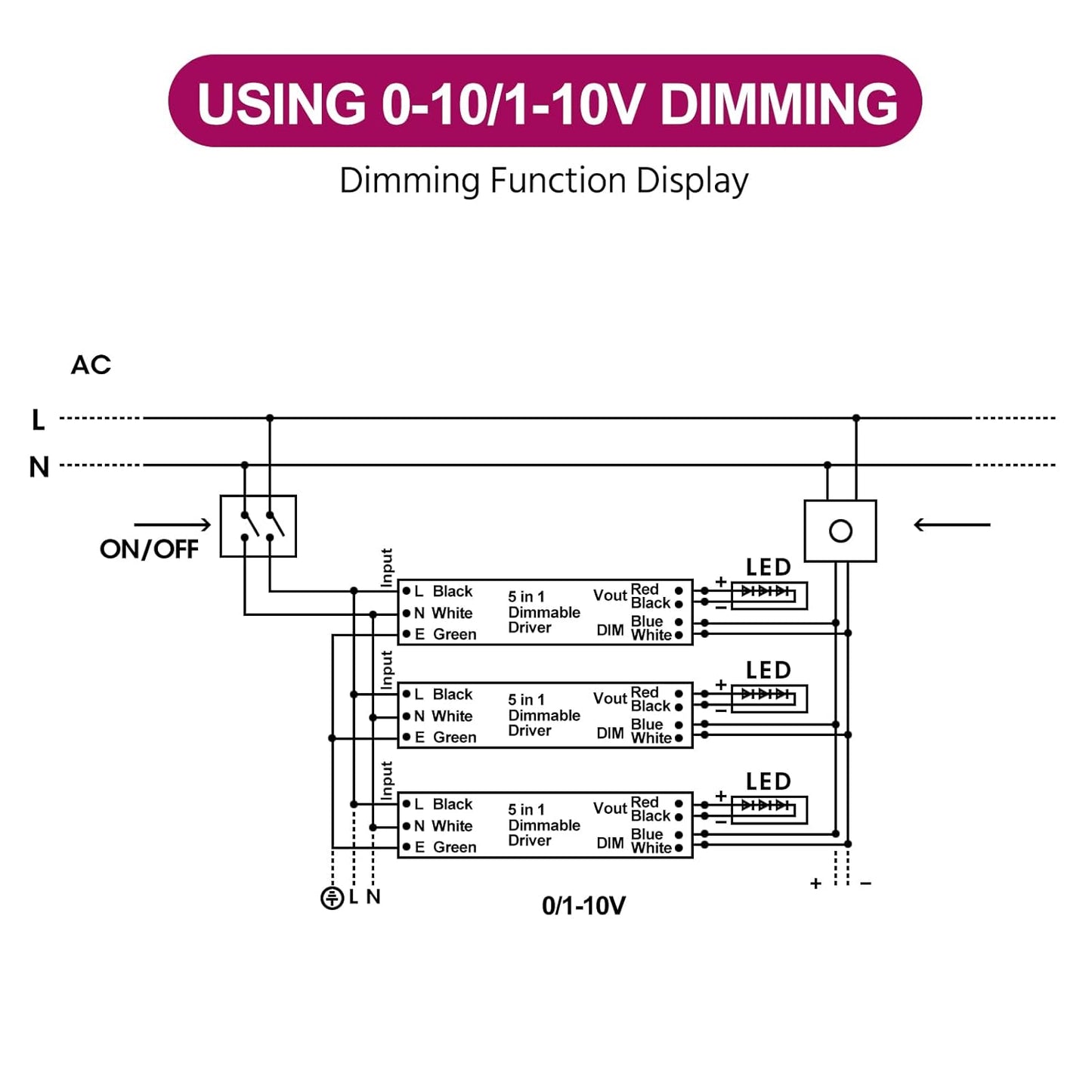EMITEVER Dimmable Led Driver, 150W AC 110V-277V to DC 24V Transformer, 5-in-1 Dimming: ELV/MLV/TRIAC / 0-10V / 1-10V / 10V PWM/Potentiometer, Waterproof IP67 and UL Listed