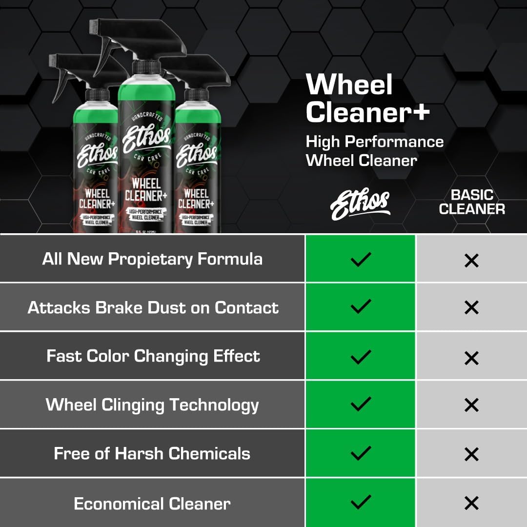 Ethos Wheel Cleaner - Car Wheel Cleaner Spray - Rim Cleaner Spray Brake Dust, Iron Remover - Color Change Technology - Professional Strength Formula (Gallon)