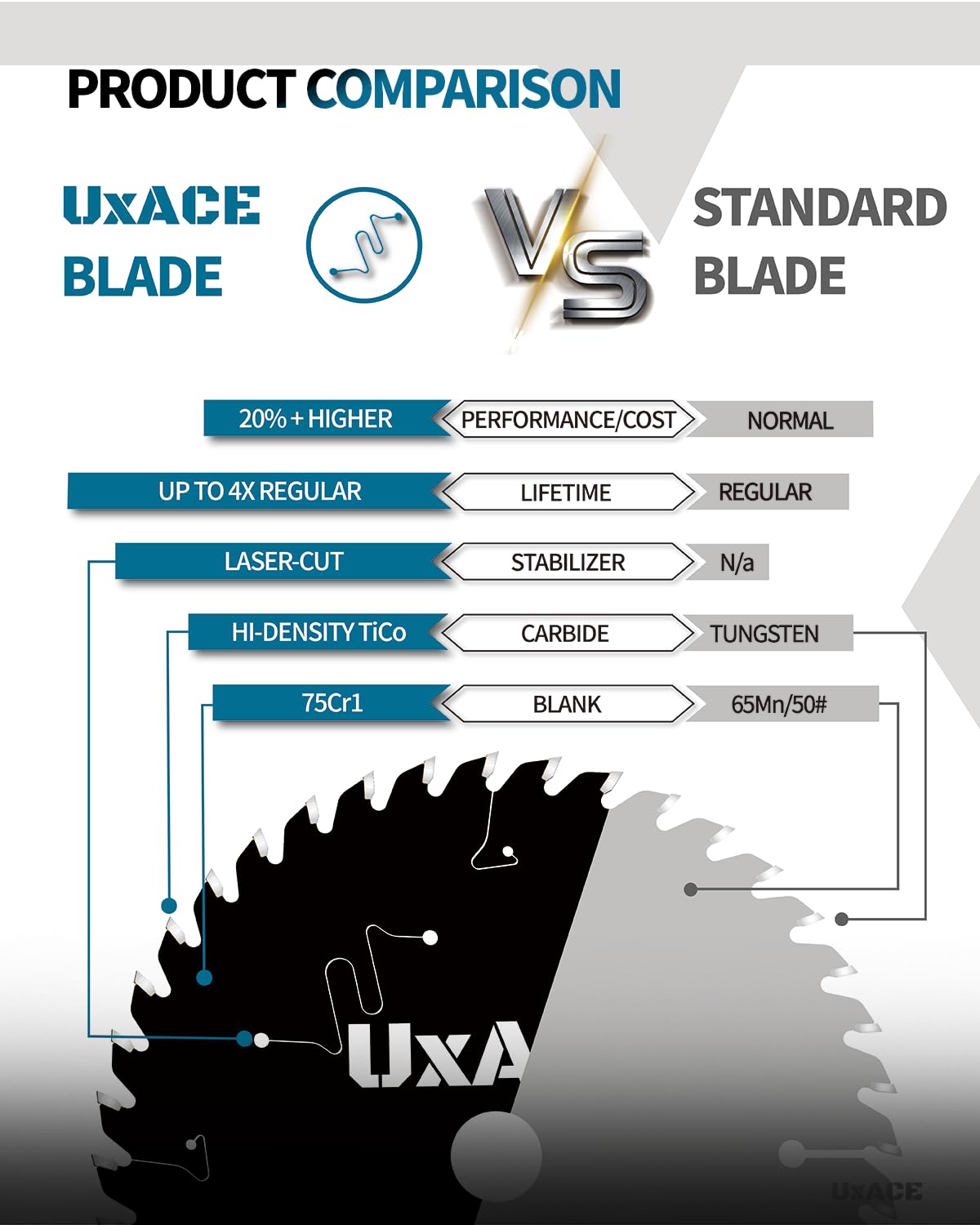 6-1/2-Inch 60-Tooth Circular Saw Blade with 5/8-Inch Arbor, Ultra Finish Wood Cutting, Carbide Tip, Thin Kerf, for Plywood, MDF, OSB, Laminated, 2 Pack