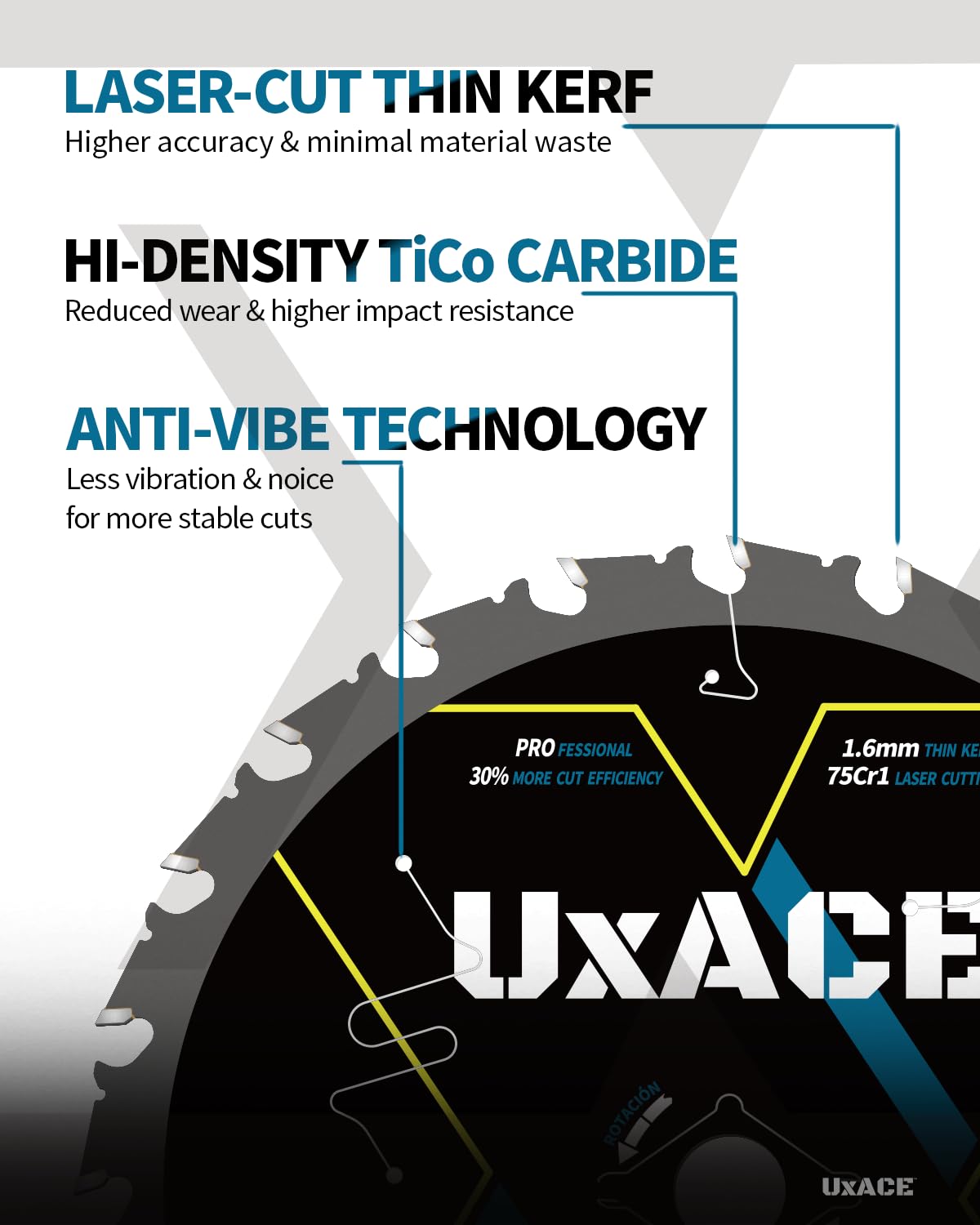 7-1/4-Inch 24&60-Tooth Circular Saw Blade with 5/8-Inch Arbor, Framing & Ultra Finish Wood Cutting, Carbide Tip, Thin Kerf, for Plywood, MDF, OSB, Laminated, 2 Pack