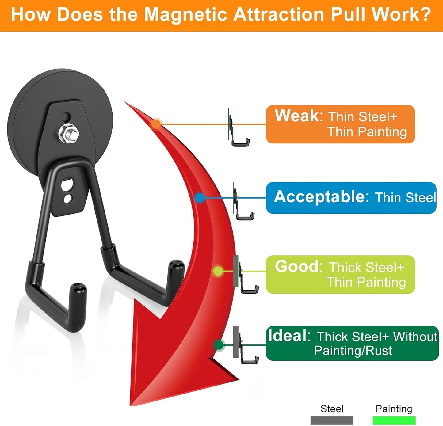 ENUODA Strong Magnetic Hooks Heavy Duty - Neodymium Magnetic Tool Holder Magnet Utility Hooks for Hanging Broom, Power Tool, Toolbox, Shovel, Mop, Toolchest, Container, Van, Cabinet, Pegboard, 4 Pack