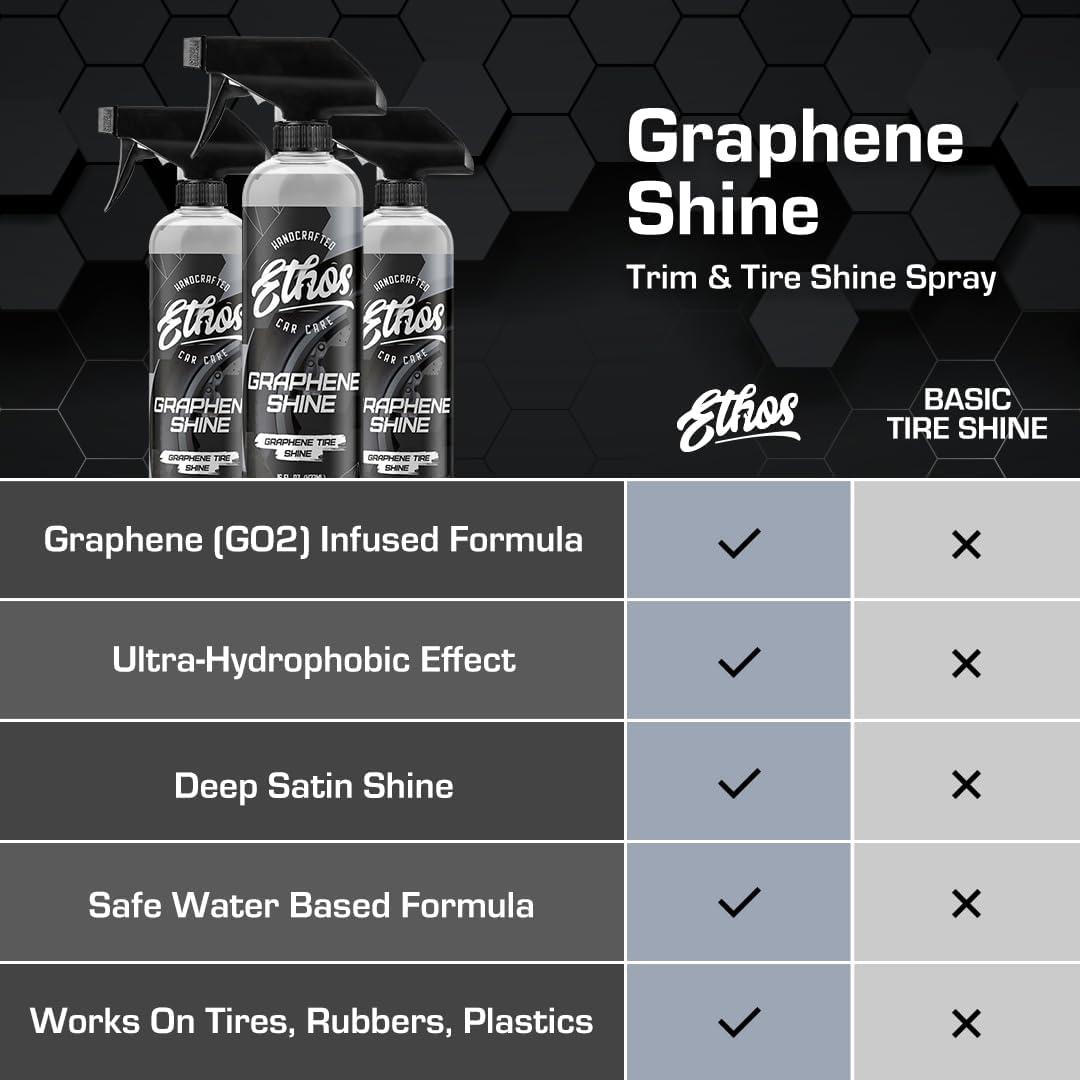 Ethos Graphene Shine - Trim & Tire Shine Spray, High Sheen, Non Greasy, Sling Free Finish! Conditions and Protects Rubber with UV Protection (Gallon)