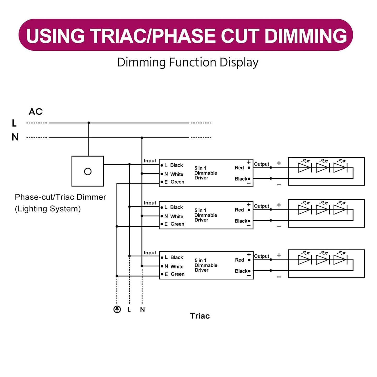 EMITEVER Dimmable Led Driver, 500W AC 110V-277V to DC 24V Transformer, 5-in-1 Dimming: ELV/MLV/TRIAC / 0-10V / 1-10V / 10V PWM/Potentiometer, Waterproof IP67 and UL Listed
